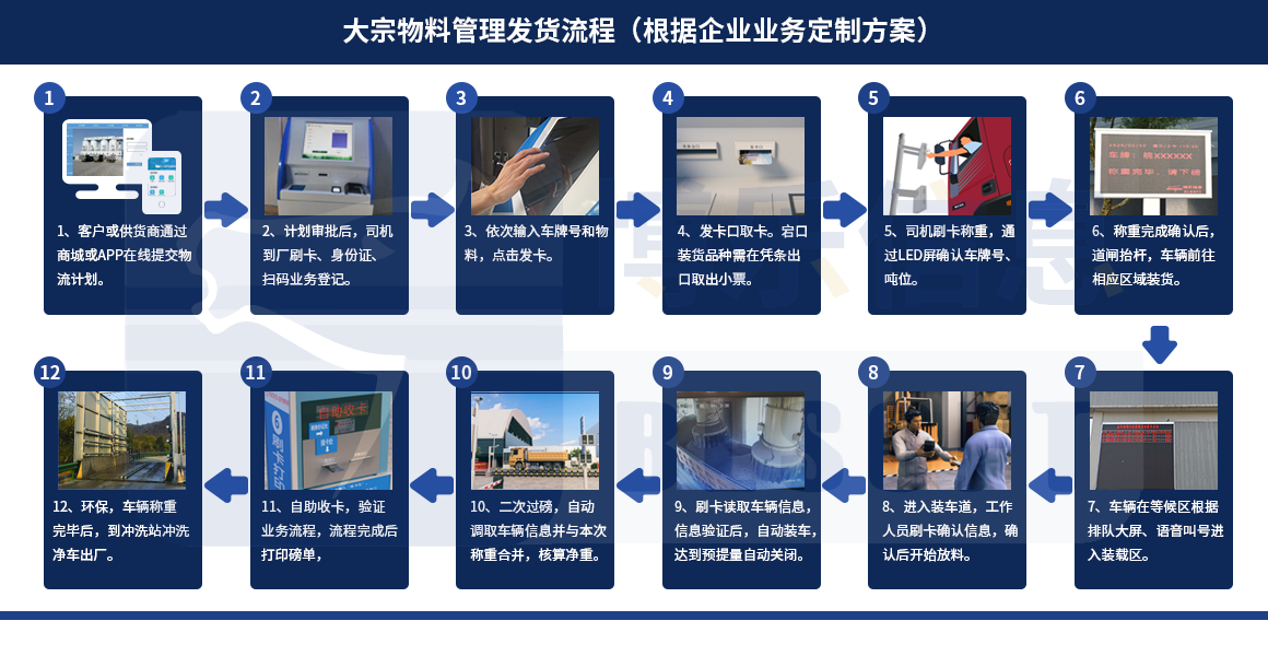 无人值守称重系统：驱动企业地磅信息化管理的三大核心目标