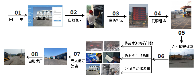 地磅无人值守系统助力企业物流智能化升级