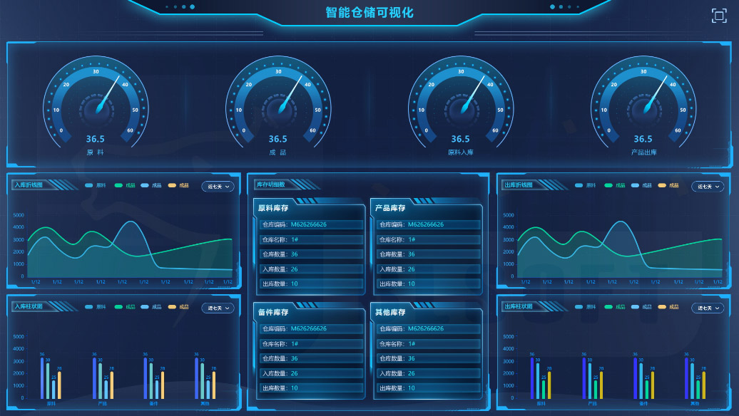 ​  智能物流园区仓储物流解决方案