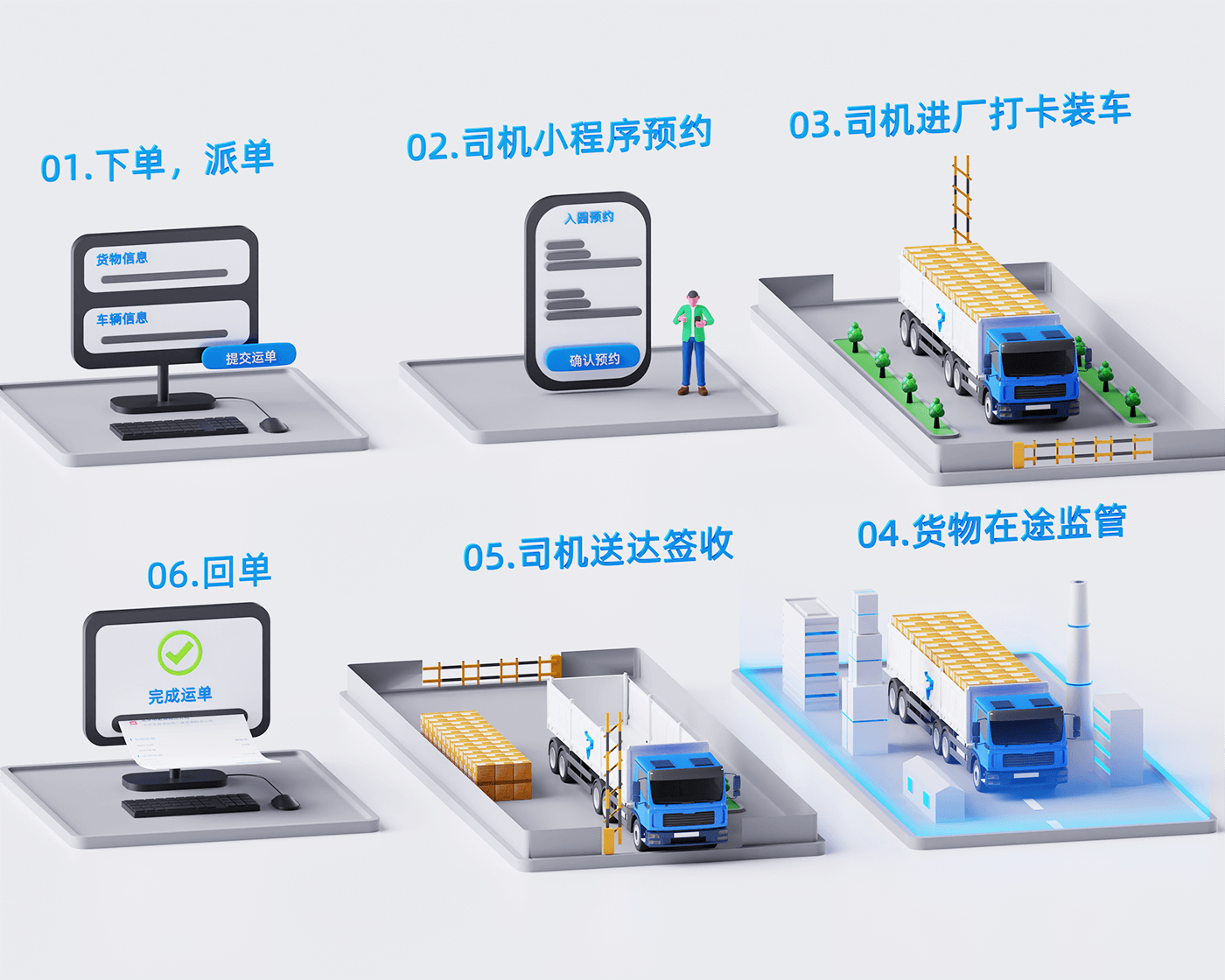 运输管理系统(TMS) 运输管理系统(TMS)