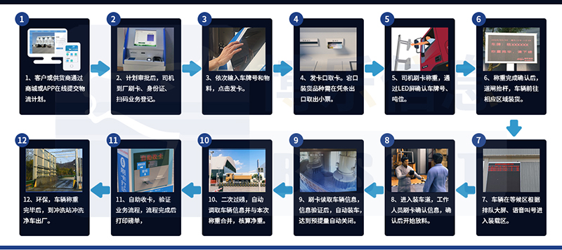 郑州博乐信息参与制定的《水泥工厂智能发运系统技术规范》已实施