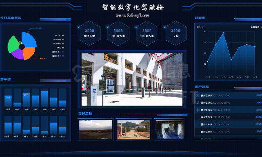 煤炭集团建全场景数字化智慧物流监管平台