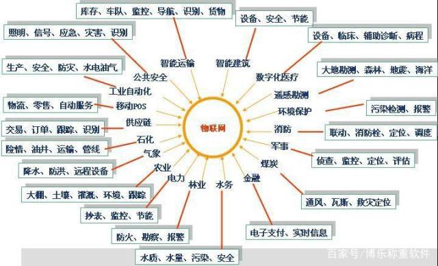 企业从制造到智造：物联网将成为一把利器！