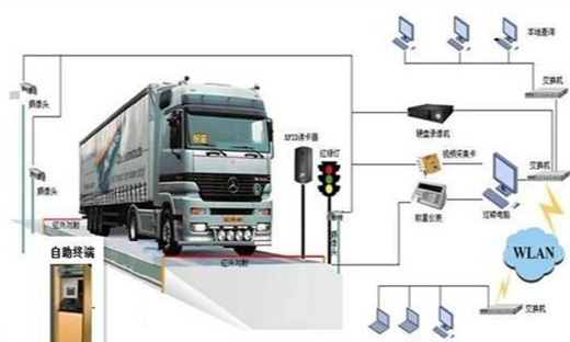垃圾焚烧清运车地磅称重计量解决方案