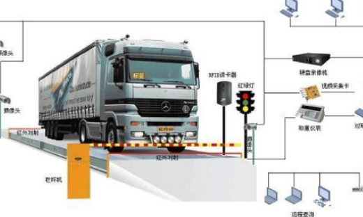 无人值守过磅软件解决方案有效控制物料消耗