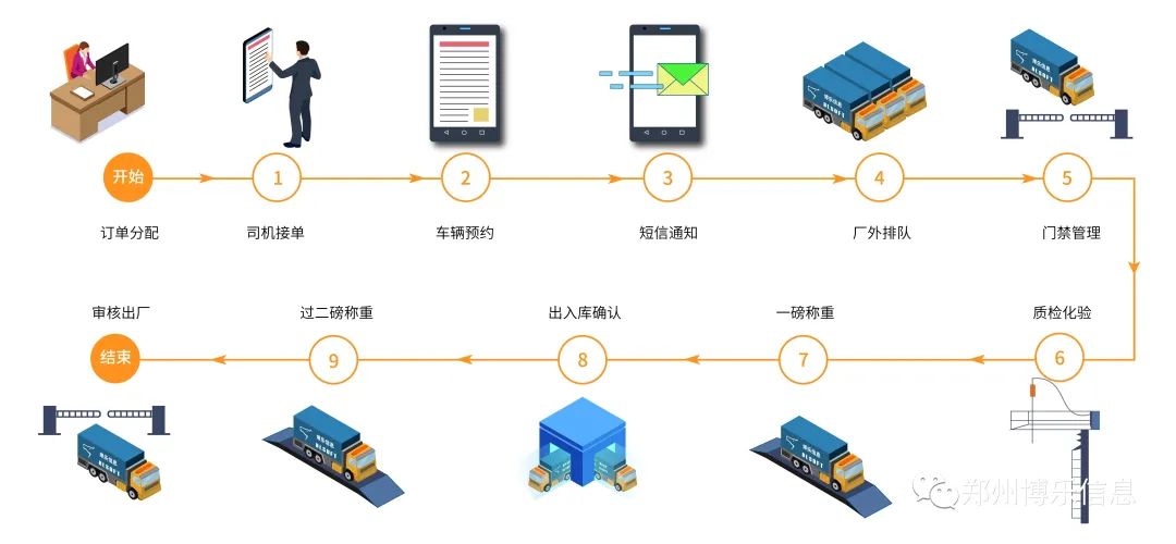 智慧粮仓出入库管理系统-数字化时代下粮食管理的智慧解决方案