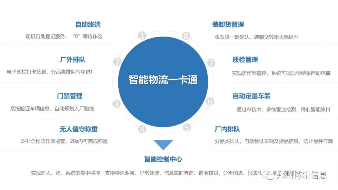 郑州博乐信息 | 企业智能物流服务商