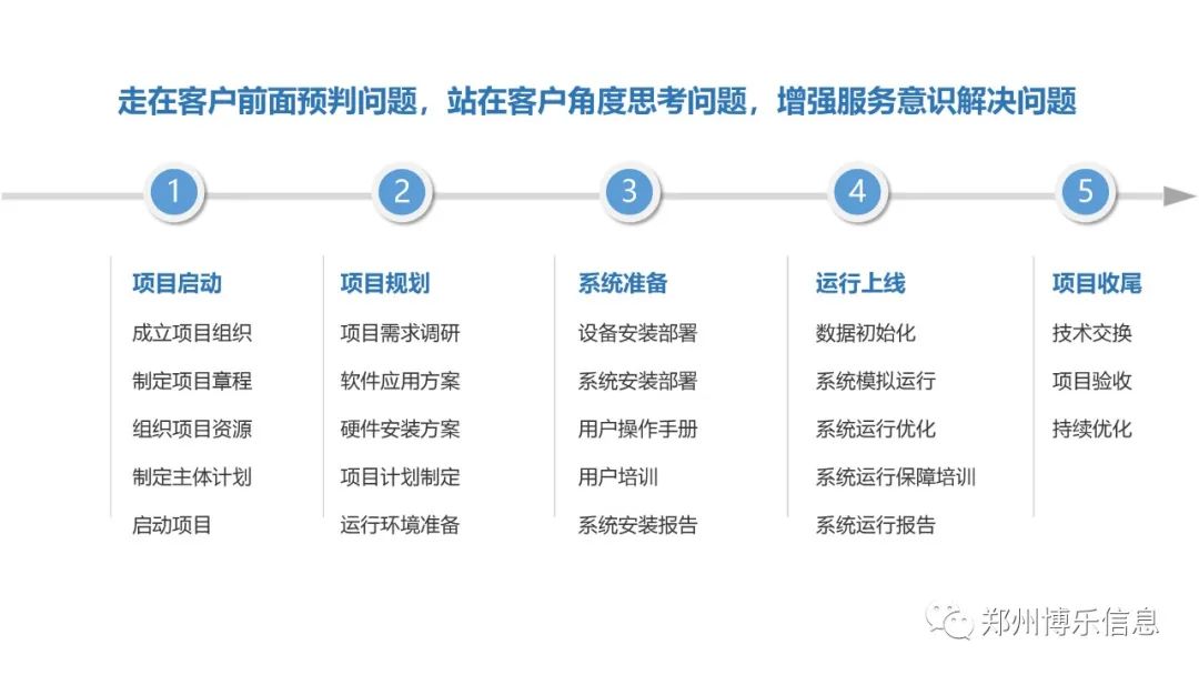 郑州博乐信息 | 企业智能物流服务商