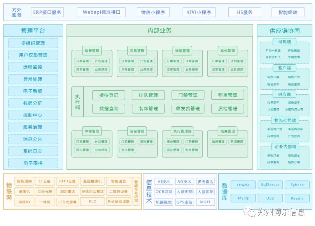 郑州博乐信息 | 企业智能物流服务商