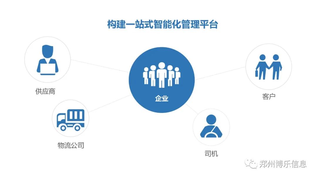 郑州博乐信息 | 企业智能物流服务商