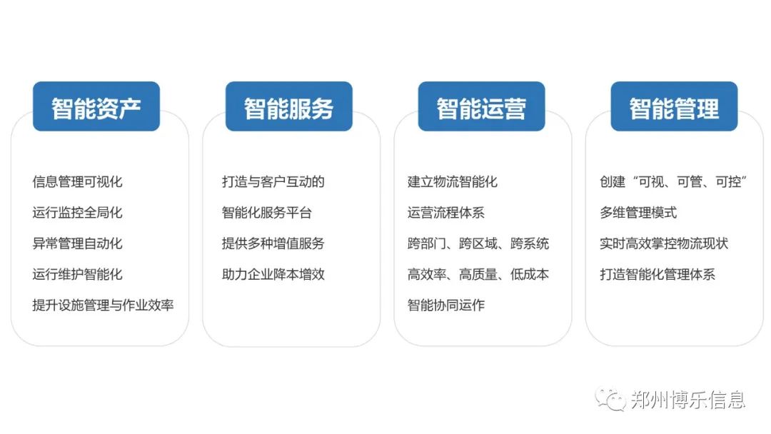 郑州博乐信息 | 企业智能物流服务商